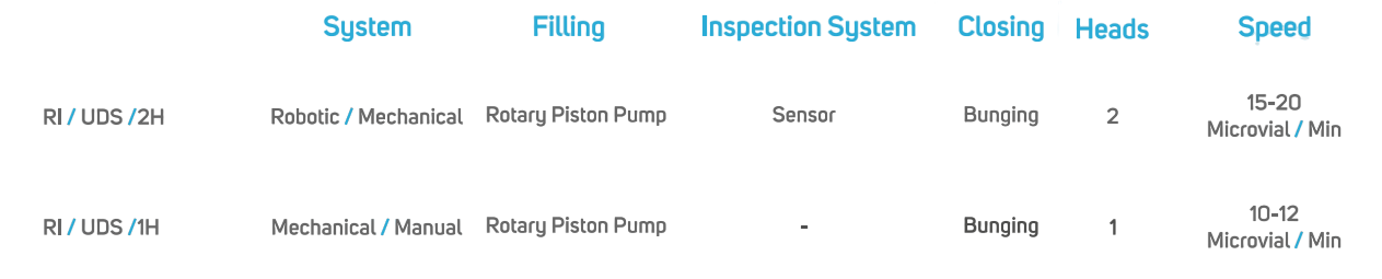Automatic Micro Vial filling & rubber Stoppering Machine