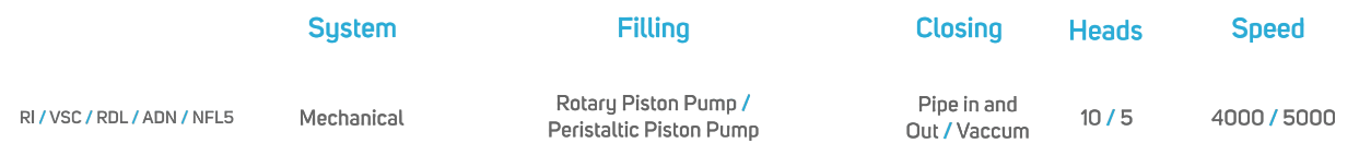 Semi Automatic Filling and Closing Machine For Syringe, Cartridge & Vial in Nest